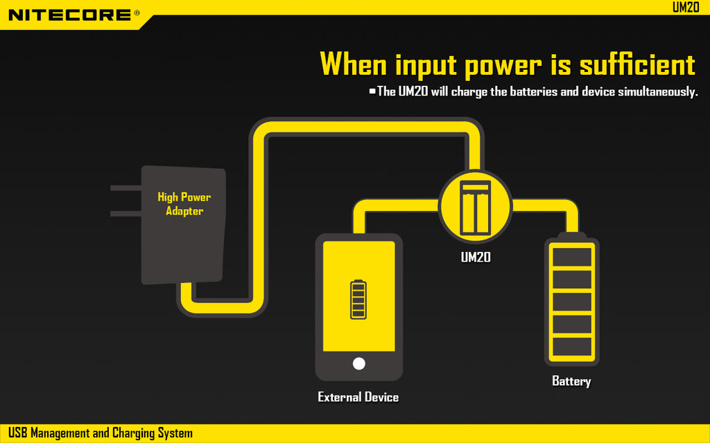 NITECORE UM20 CHARGER