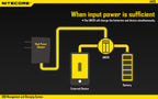 NITECORE UM20 CHARGER