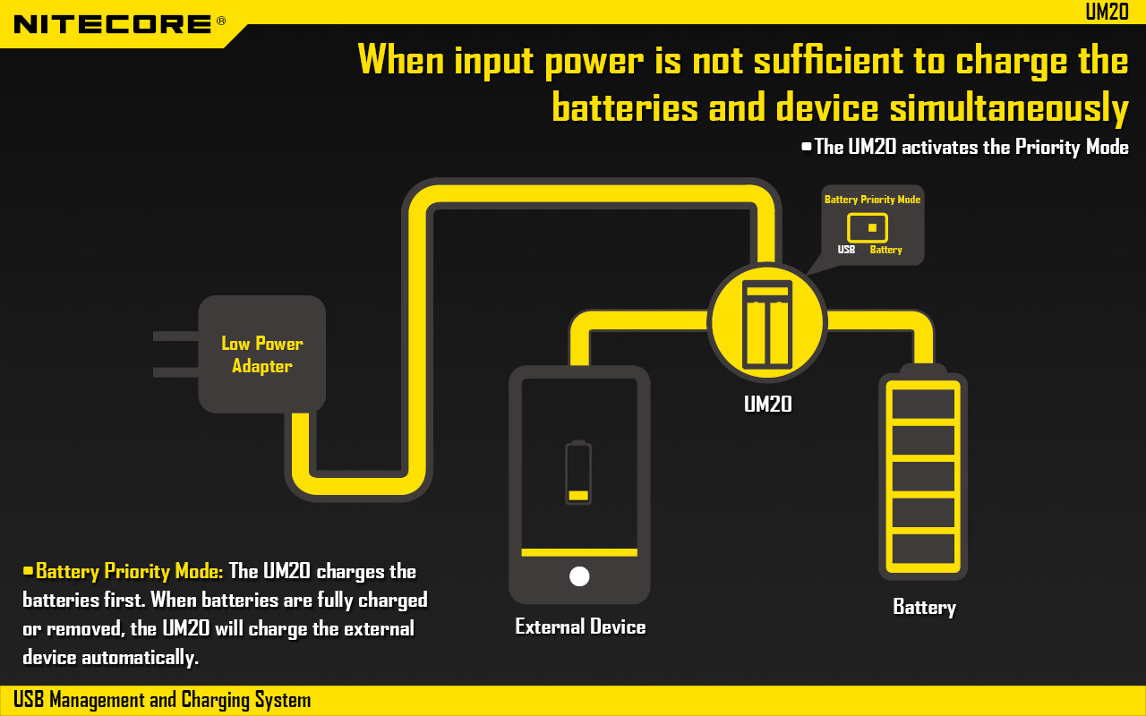 NITECORE UM20 CHARGER