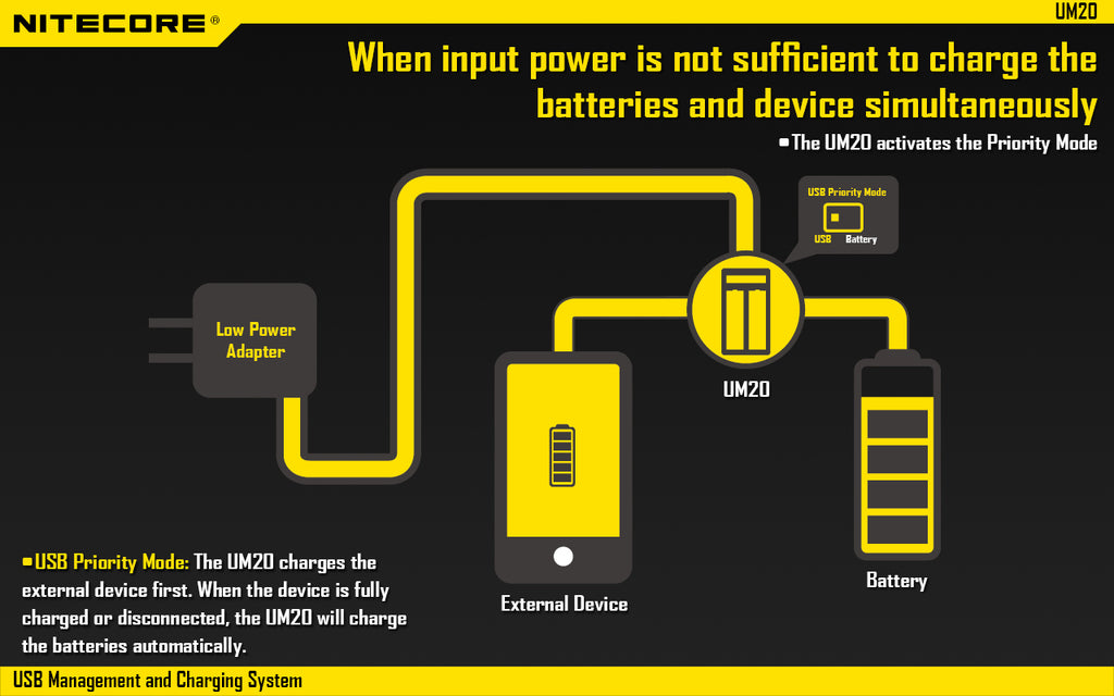 NITECORE UM20 CHARGER