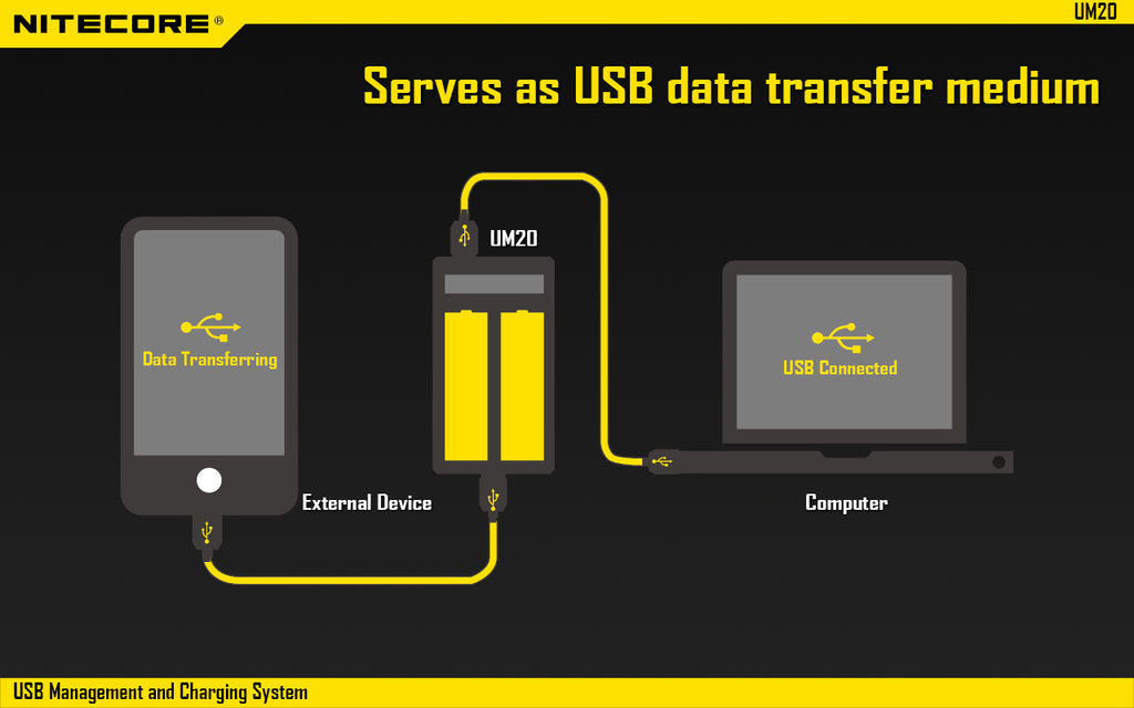 NITECORE UM20 CHARGER