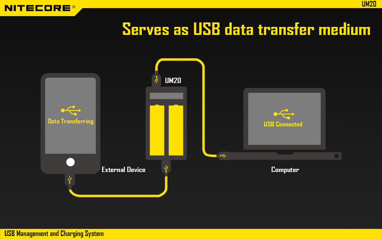NITECORE UM20 CHARGER