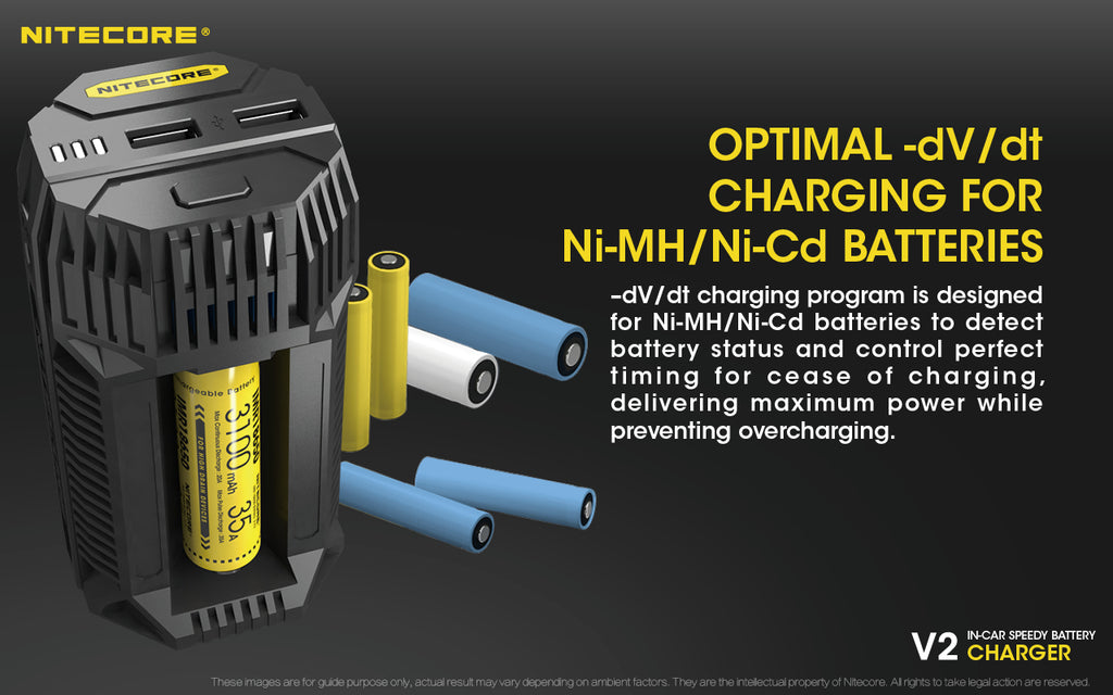 Nitecore In-Car Charger For 2X Battery, 2X USB Output