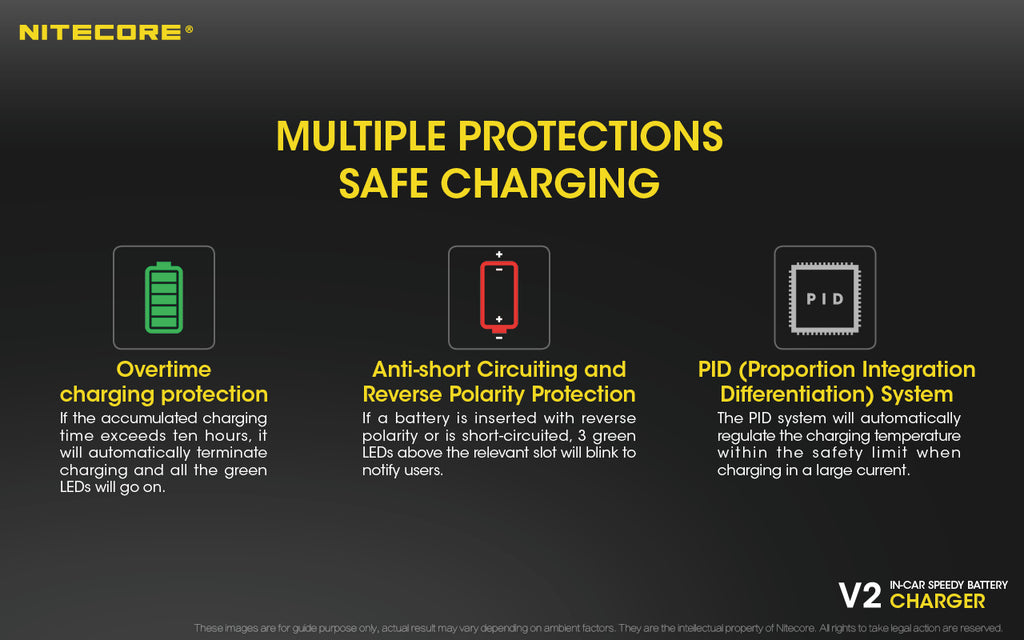 Nitecore In-Car Charger For 2X Battery, 2X USB Output