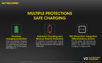 Nitecore In-Car Charger For 2X Battery, 2X USB Output