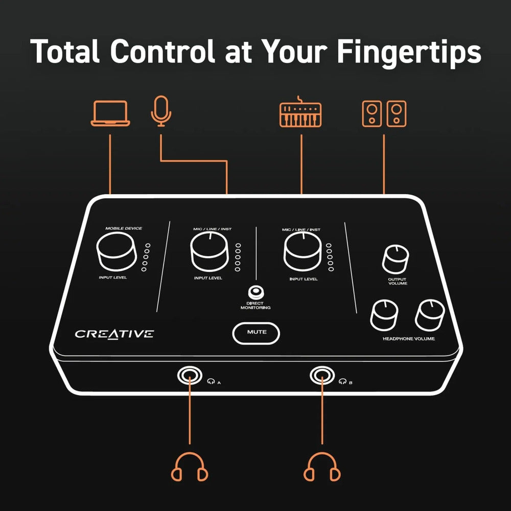 Creative Live! Audio A3 USB Audio Interface 