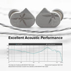 MOONDROP LAN II POP Dynamic Wired IEM In-Ear Monitor Headphones (Silver)