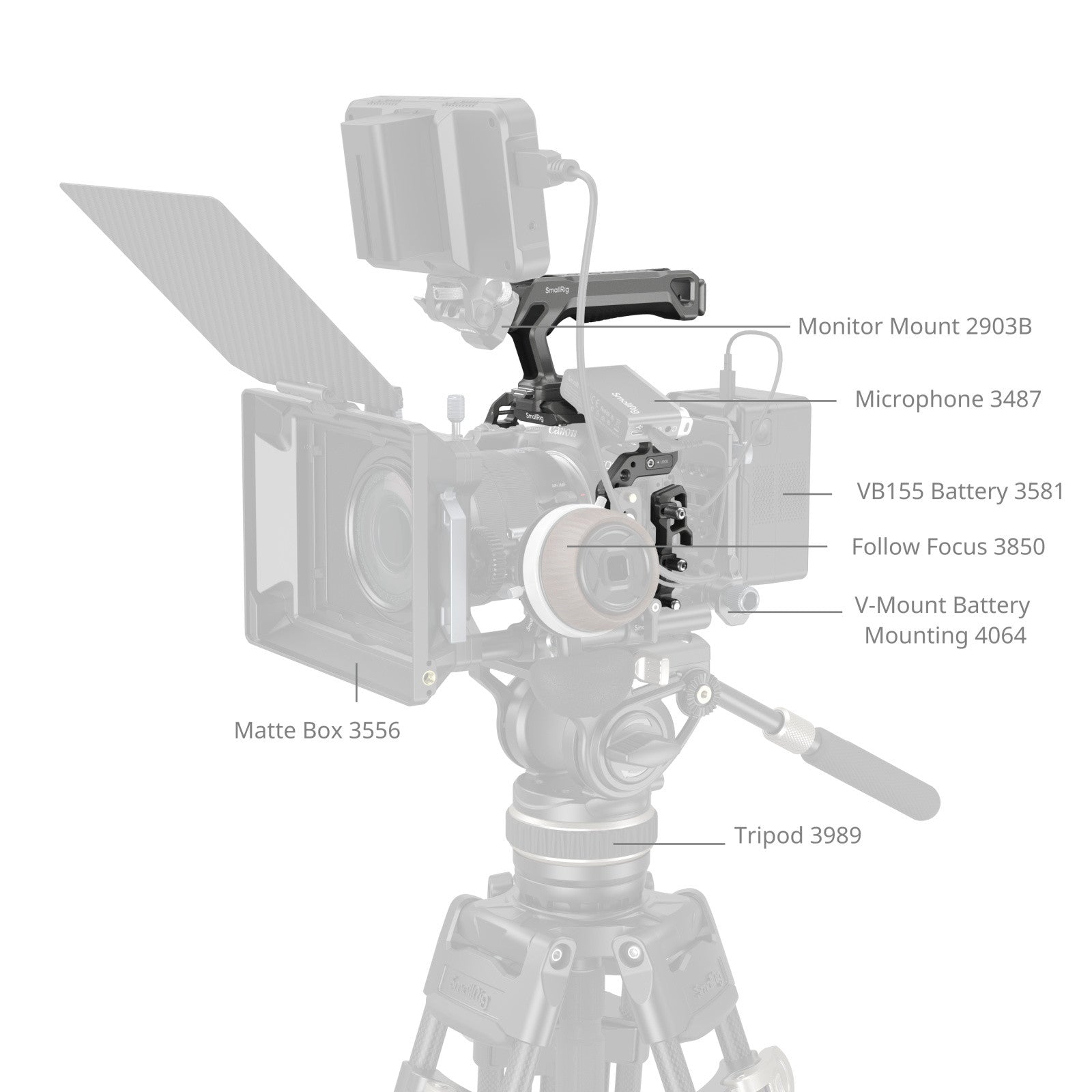 SmallRig HawkLock Quick Release Cage Kit for Canon R5 Mark II