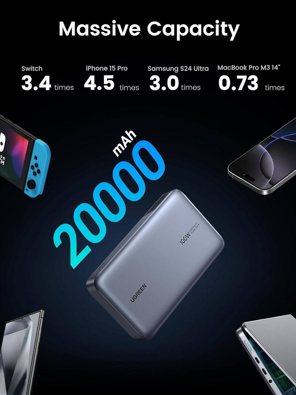 Ugreen 100W 20000mAh 3 Ports