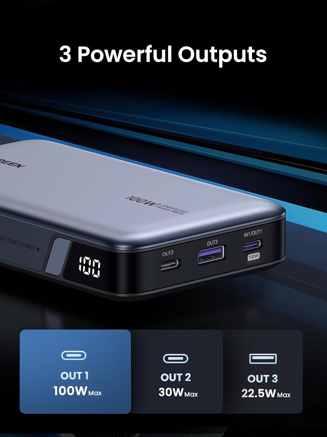 Ugreen 100W 20000mAh 3 Ports