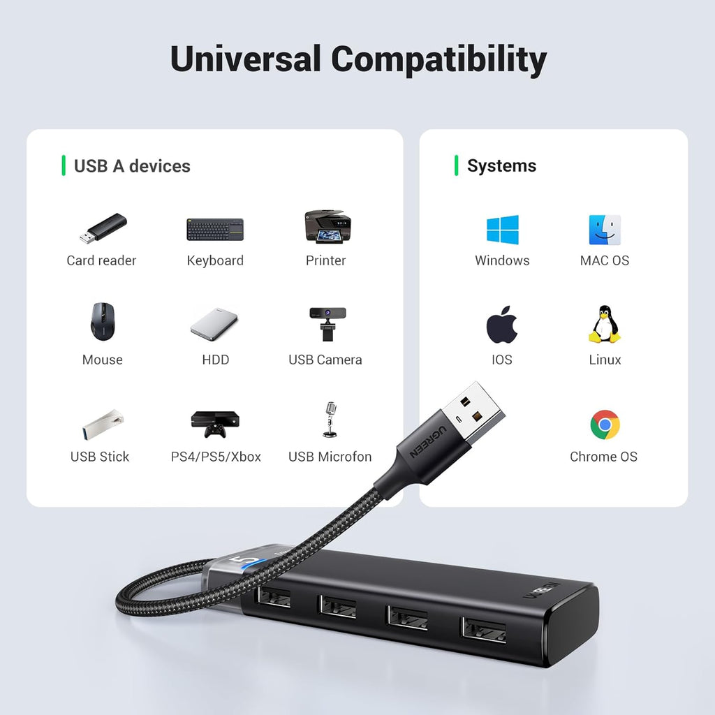 Ugreen 4-Port USB 3.2 Gen 1 Data Transfer Hub with USB-C Charging Port