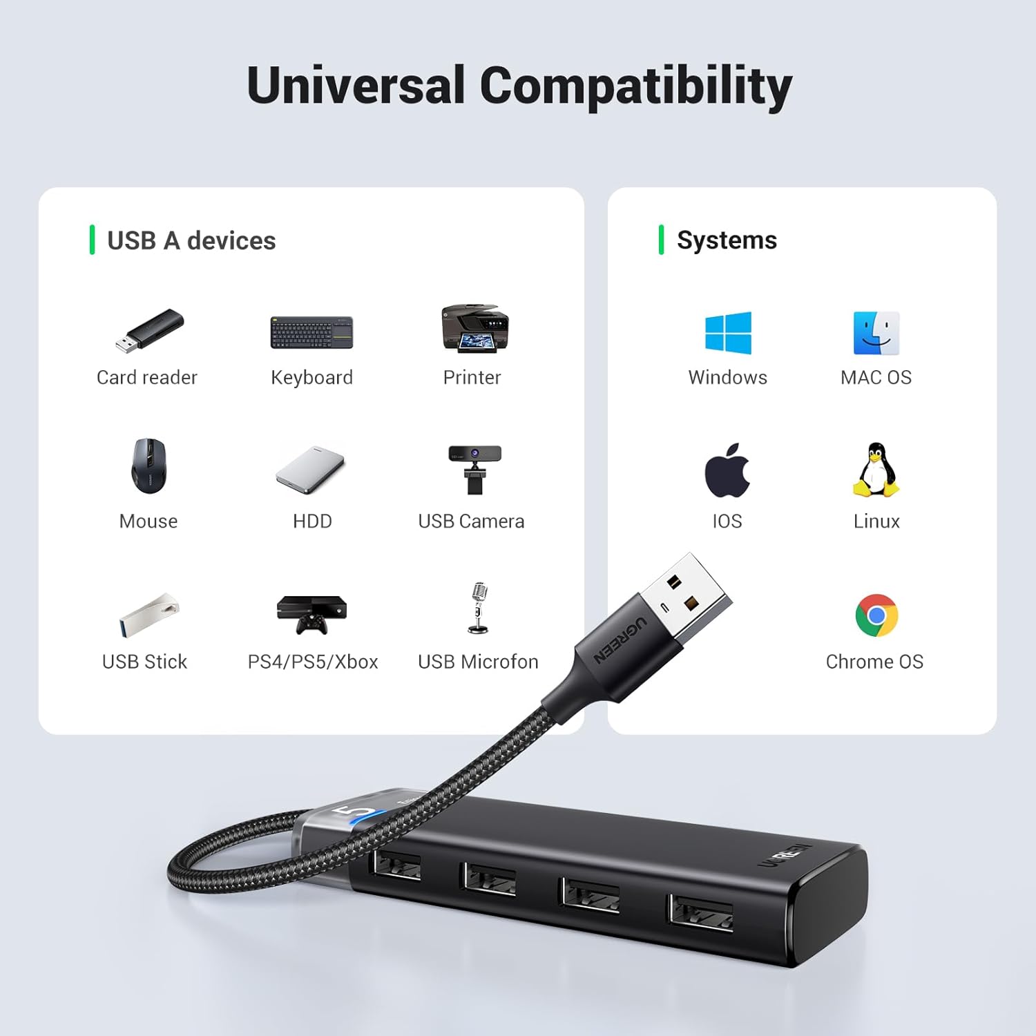 Ugreen 4-Port USB 3.2 Gen 1 Data Transfer Hub with USB-C Charging Port