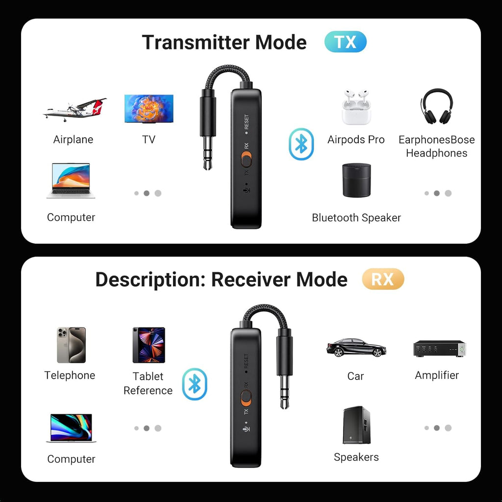 Ugreen Bluetooth Transmitter Receiver with Airplane Headphone Adapter