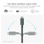 Native Union Anchor Cable 3m 240W USB-C to USB-C (Slate Green)