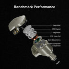 MOONDROP LAN II POP Dynamic Wired IEM In-Ear Monitor Headphones (Silver)