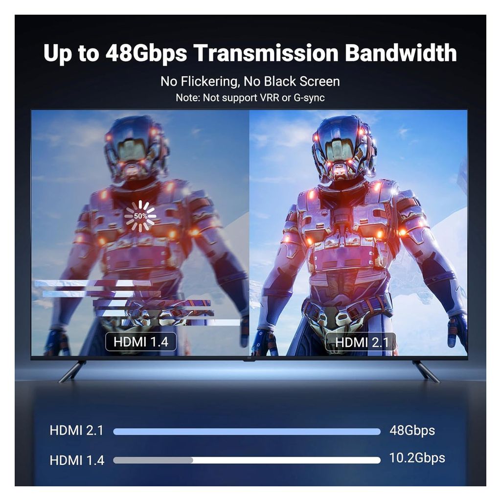 UGREEN USB-C to HDMI 8K Cable 1M