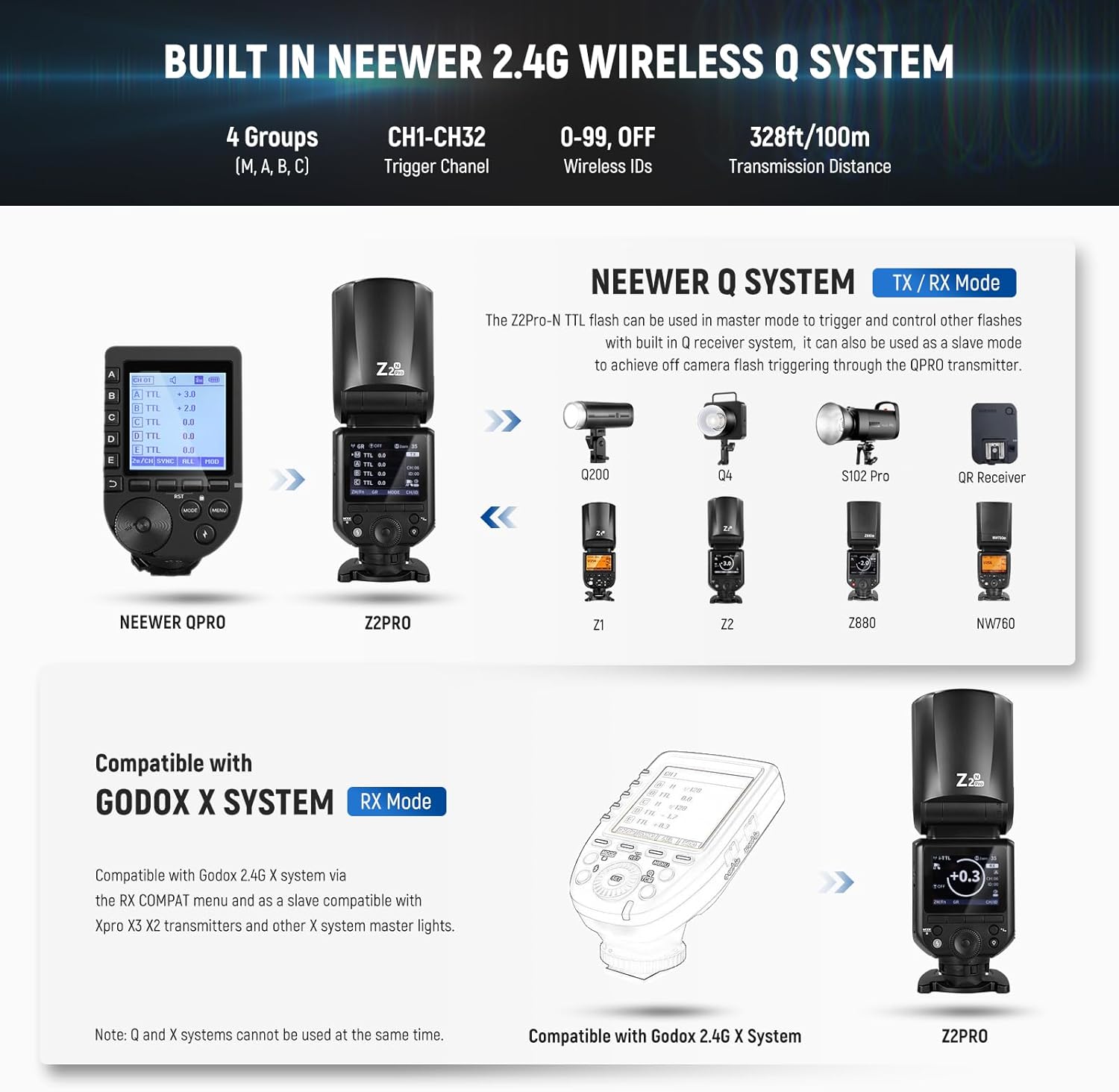 NEEWER Z2PRO-N TTL Round Head Flash Speedlite - Nikon