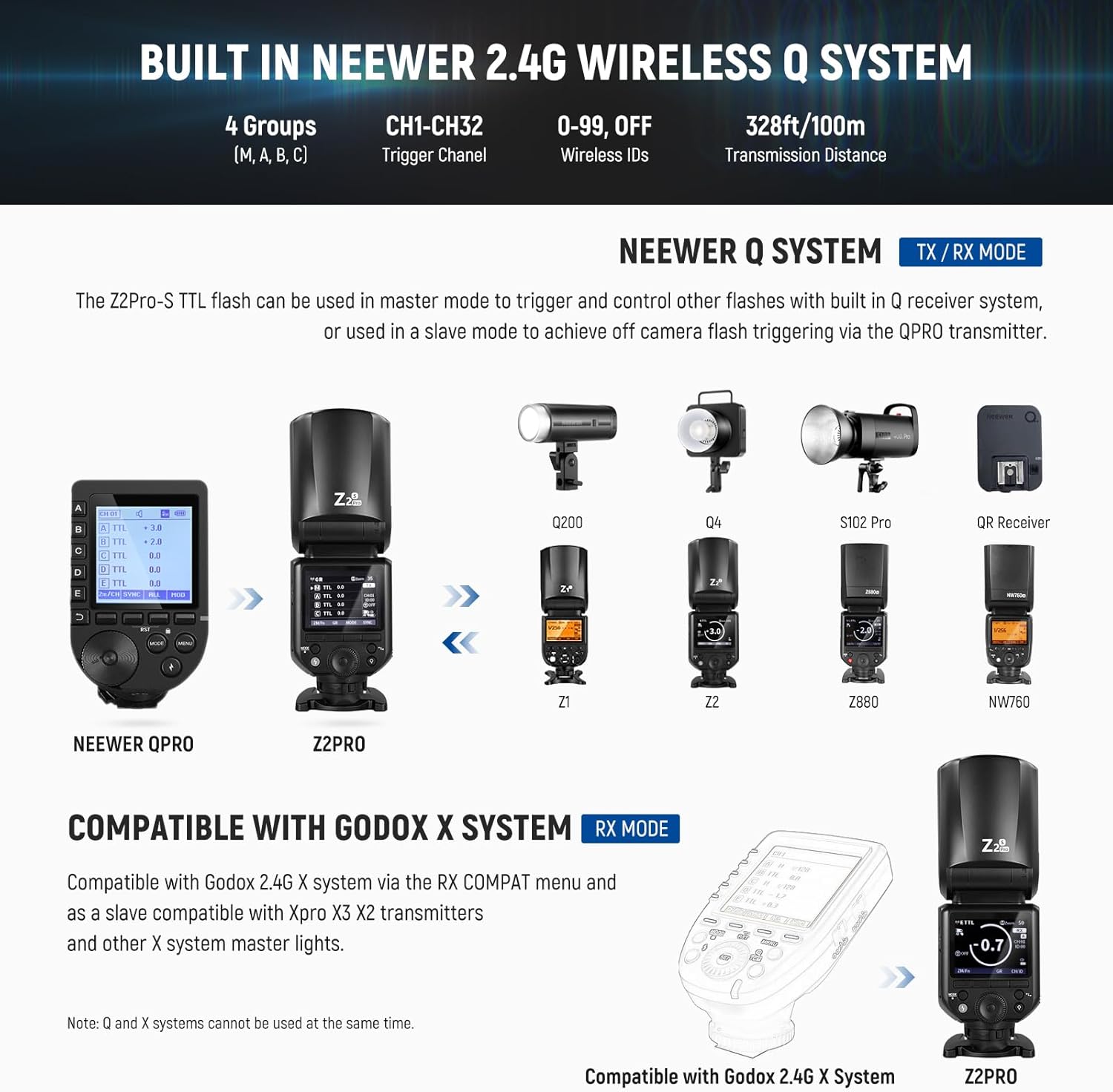NEEWER Z2PRO-S TTL Round Head Flash Speedlite - Sony