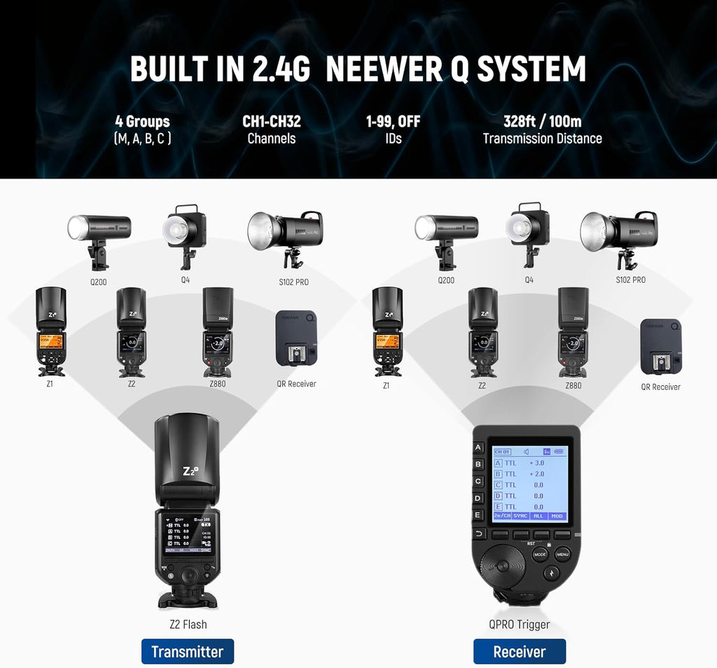 NEEWER Z2PRO-F TTL Round Head Flash Speedlite - Fujifilm