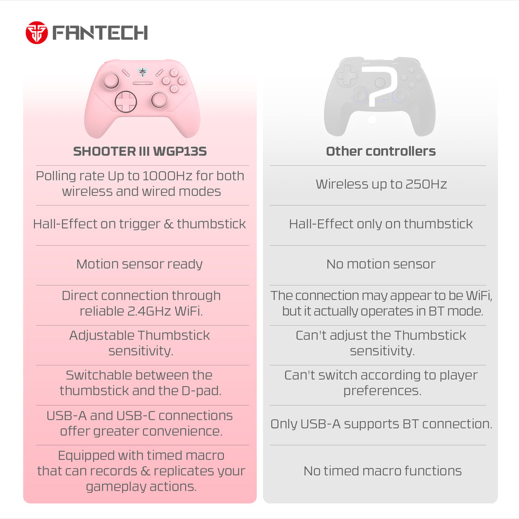 Fantech SHOOTER III WGP13S HE Wireless Multi Platform Gaming Controller (Pink)