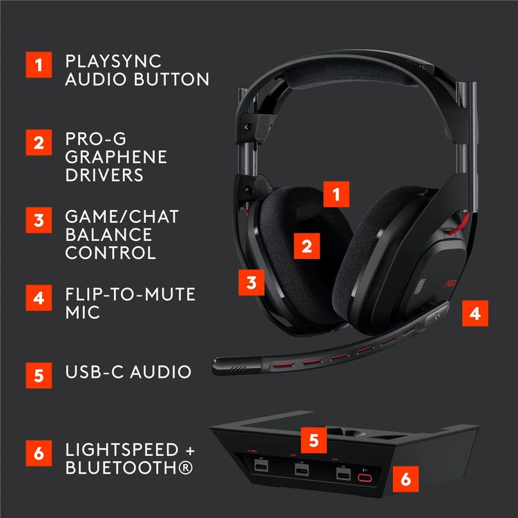 Logitech G Astro A50 LIGHTSPEED Gaming Headset with Base Station (Black)