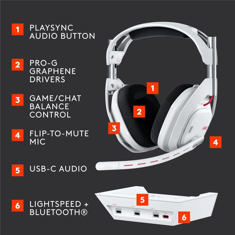 Logitech G Astro A50 LIGHTSPEED Gaming Headset with Base Station (White)  