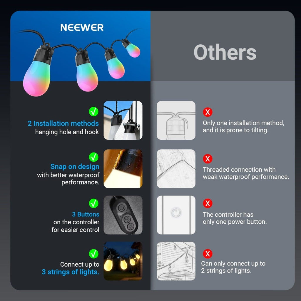 NEEWER 45m Smart RGB LED Outdoor String Lights