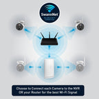  Swann SecureAlert 4K Security Kit with 4 Wi-Fi Cameras and NVR Tower