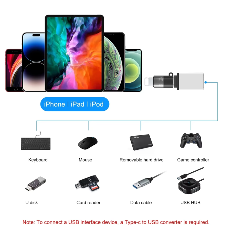 For Apple USB-C to Lightning Converting Adapter 