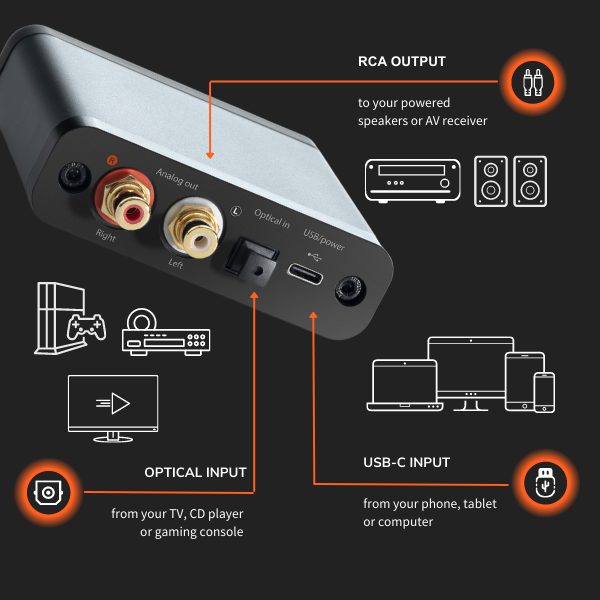 Audioengine D1 24-Bit DAC/Headphone Amp (Gen 2)
