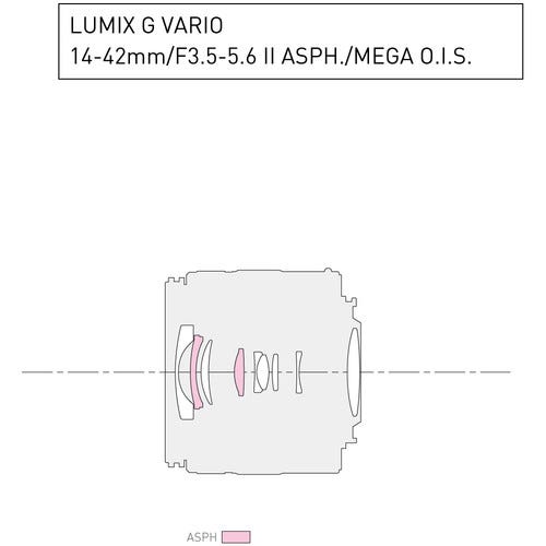 Panasonic 14-42mm f/3.5-5.6 MK II - Black Mat