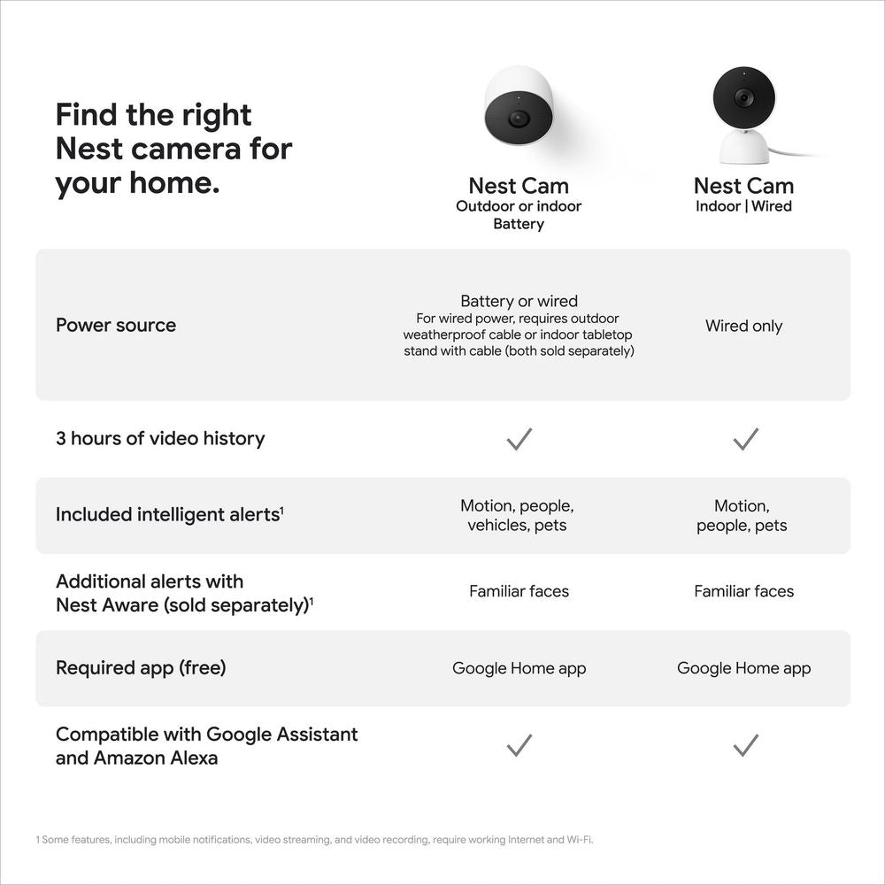 Open Box Google Nest Cam (Outdoor or Indoor, Battery) - 1 Pack - GA01317-AU