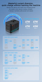Universal Travel Adapter 67W GaN with 4-Port USB and Type-C Charging