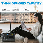 Bluetti EB70 Power Station