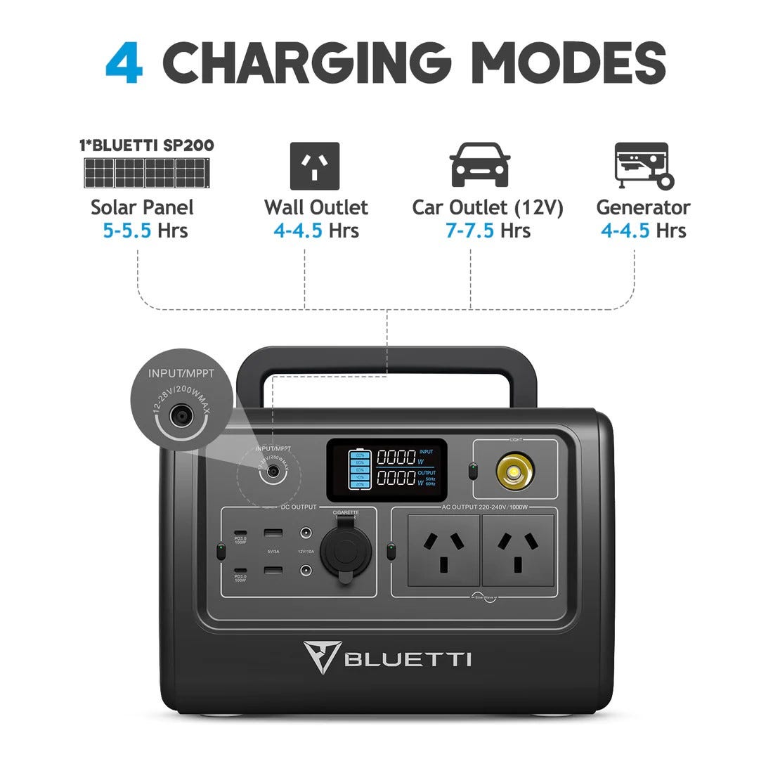 Bluetti EB70 Power Station