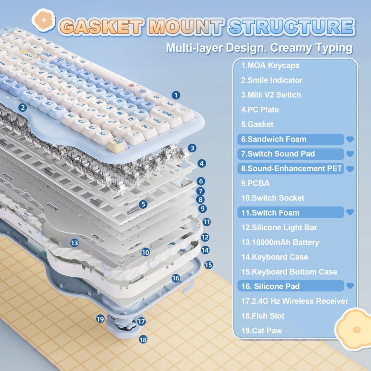 YUNZII C98 Cake Meow Wireless Keyboard (Beige) (Candy Linear Switch)