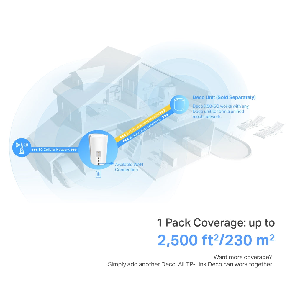 TP-Link Deco X50-5G AX3000 Whole Home Mesh WiFi 6 Gateway