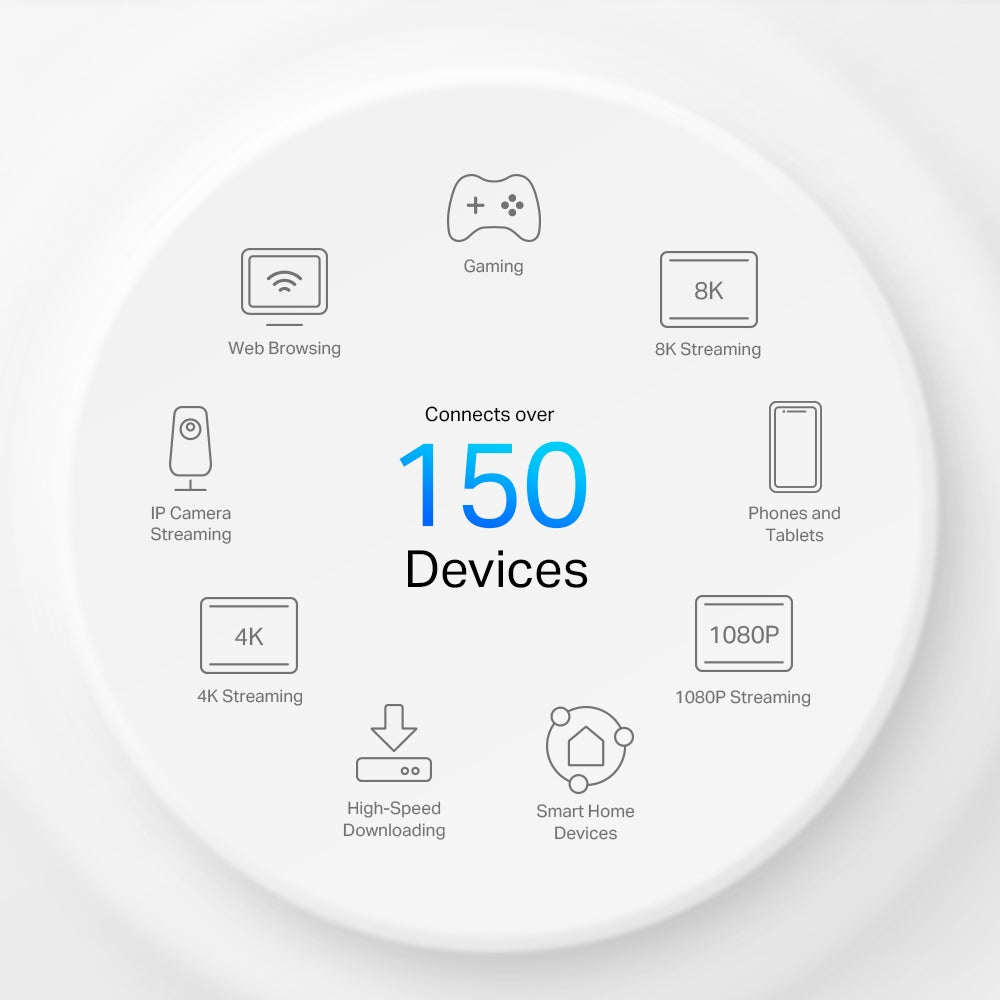 TP-Link Deco X50-5G AX3000 Whole Home Mesh WiFi 6 Gateway