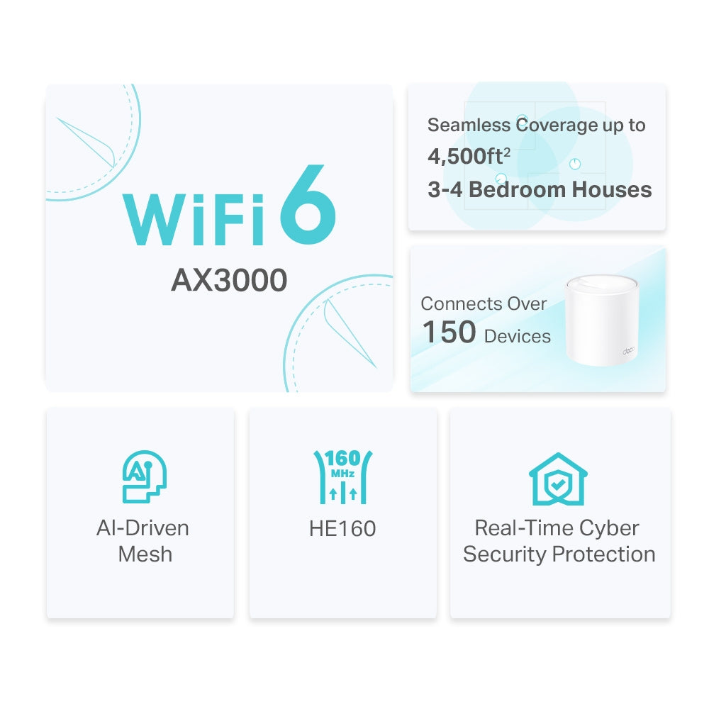 TP-Link Deco X50 AX3000 Whole Home Mesh Wi-Fi 6 System - 2 Pack