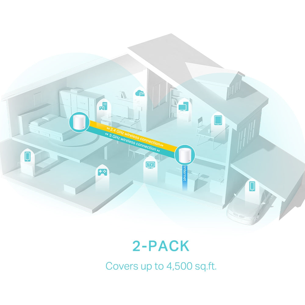TP-Link Deco X50 AX3000 Whole Home Mesh Wi-Fi 6 System - 2 Pack
