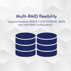 LaCie 8big Pro5 128TB (8x16TB) Thunderbolt 5 multi-bay RAID Drive (up to 120 GBps)