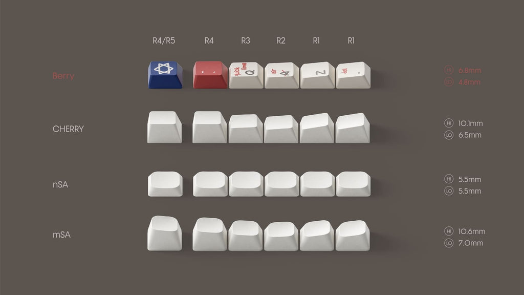 NuPhy Berry profile Alchemical Manuscripts Dye-Sub PBT Keycaps - 126 keys