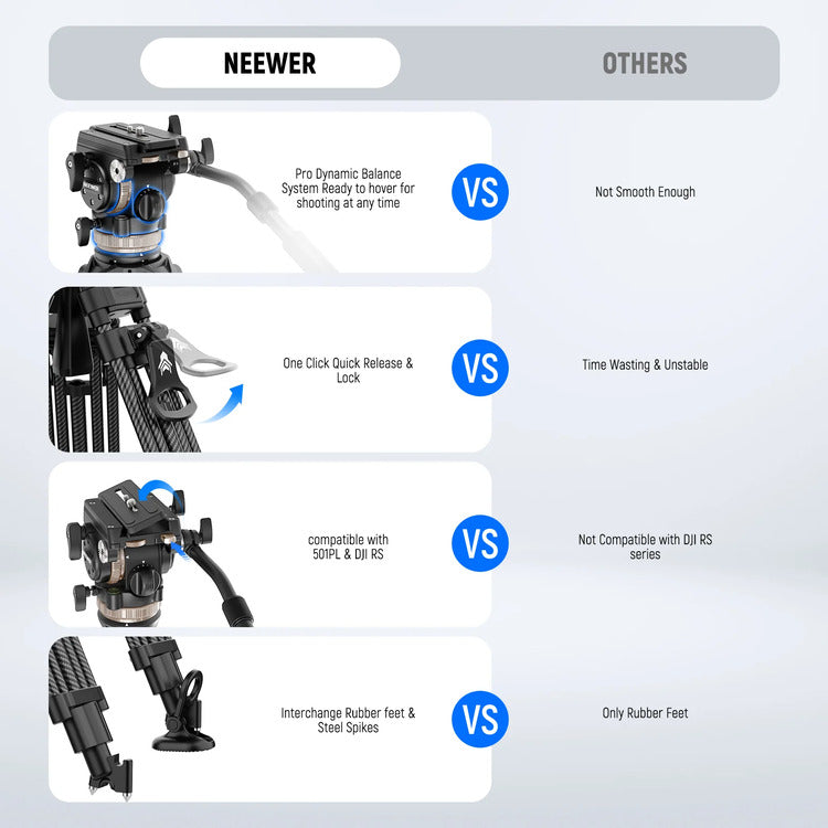 NEEWER LL55 197cm Carbon Fiber Video Tripod with Fluid Head