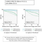 Panasonic LUMIX 1.4x Teleconverter for (S) Series 