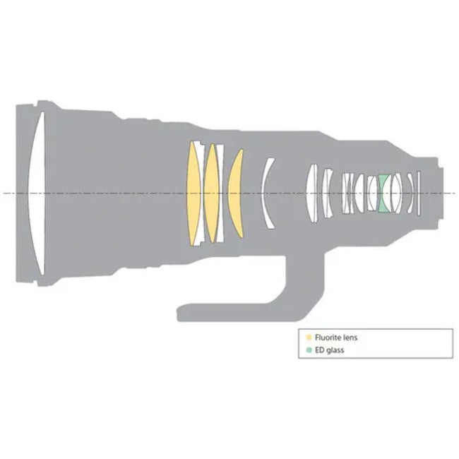 Sony FE 400mm f/2.8 GM Lens  