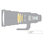 Sony FE 400mm f/2.8 GM Lens  