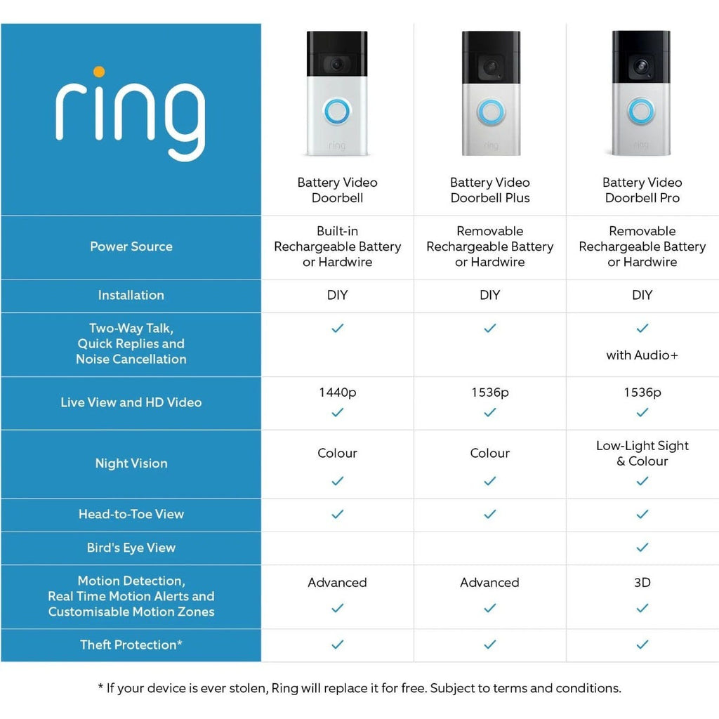 Open Box Ring Video Doorbell (Satin Nickel)