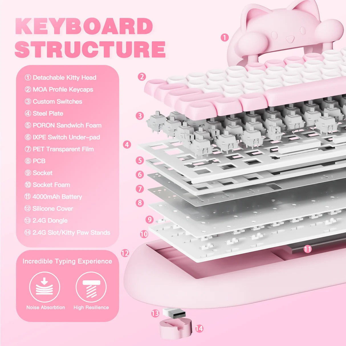 YUNZII C68 Meow Wireless Mechanical Keyboard (Pink) (Milk Switch)