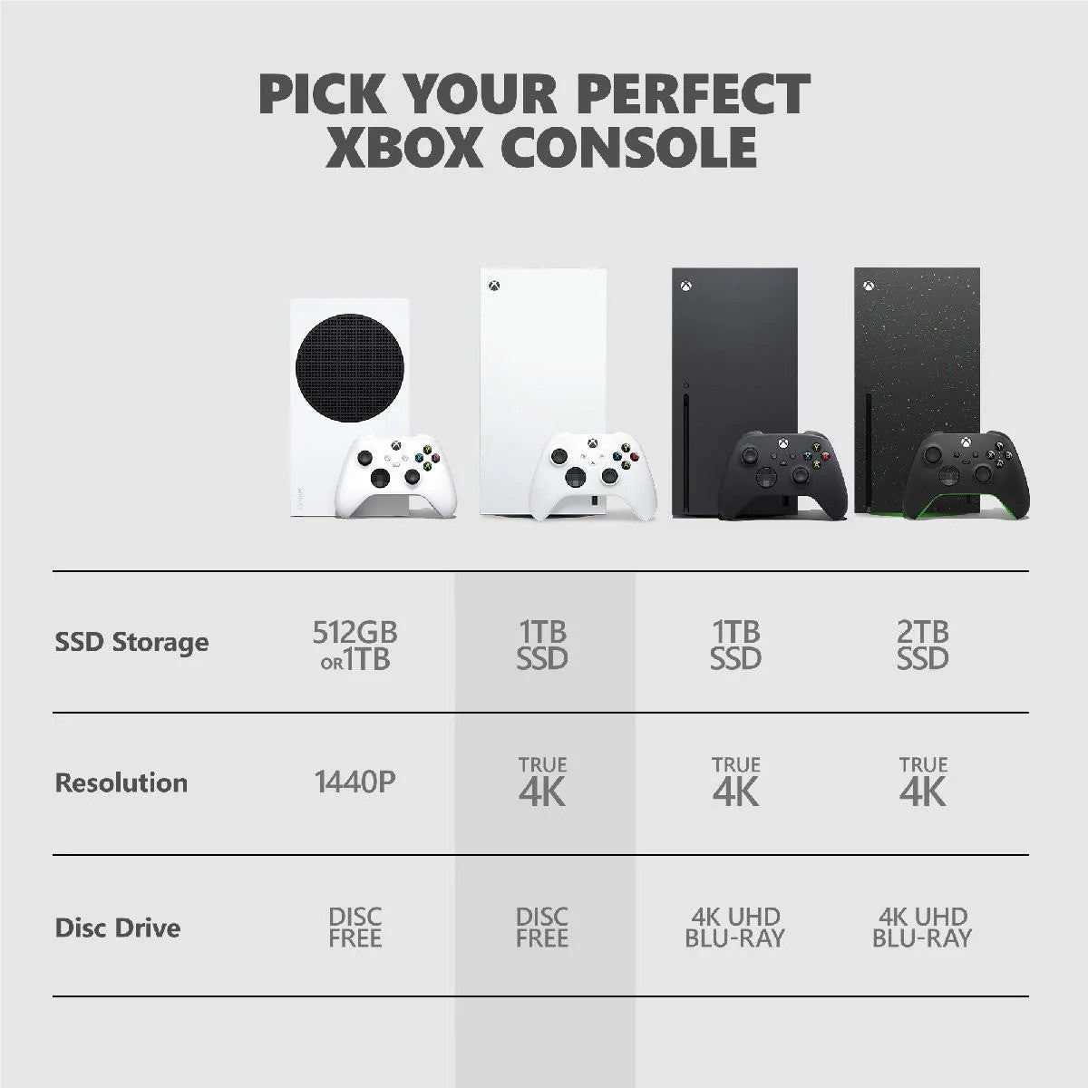  XBOX Series X Console 1TB [Digital Edition] (Robot White)