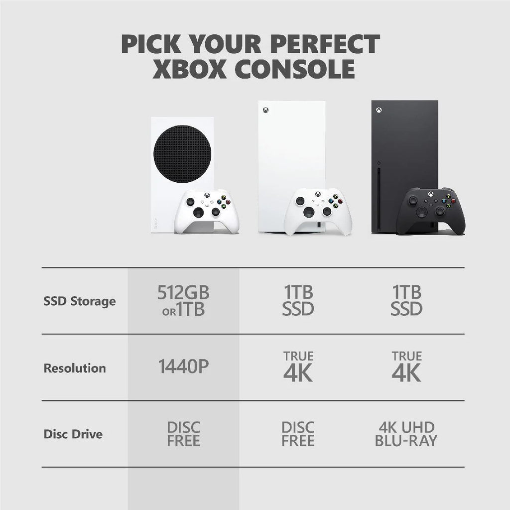 XBOX Series S Console 1TB (Robot White)